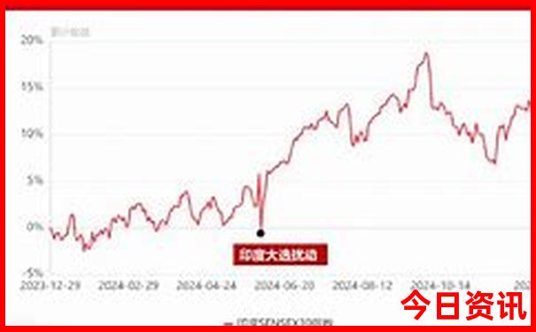 云南十大最佳景区